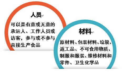 食品工廠衛(wèi)生設(shè)計中需關(guān)注的11個關(guān)鍵問題及其活動策劃
