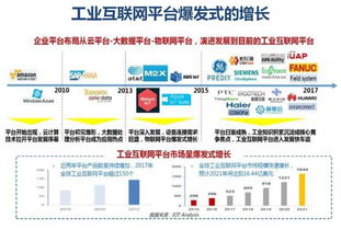 工業互聯網 技術演進、核心趨勢與主要玩家全景解析
